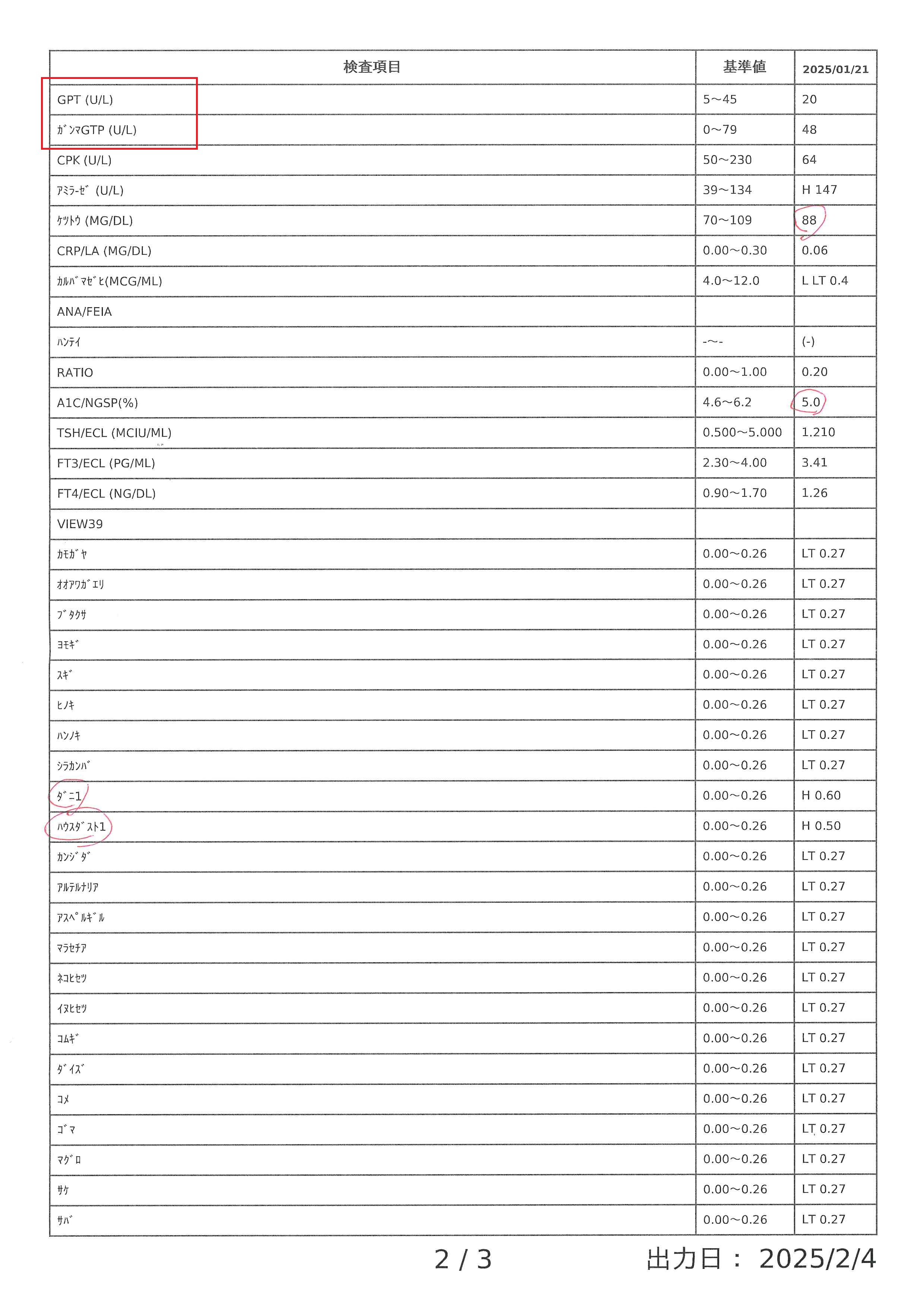 白石ともメンタルクリニックで採血結果。